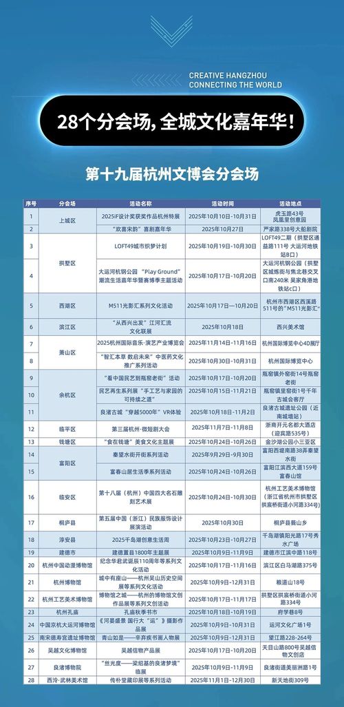 分會(huì)場(chǎng) 向新力 | 第十九屆杭州文化創(chuàng)意博覽會(huì)暨網(wǎng)絡(luò)文化經(jīng)營(yíng)新趨勢(shì)